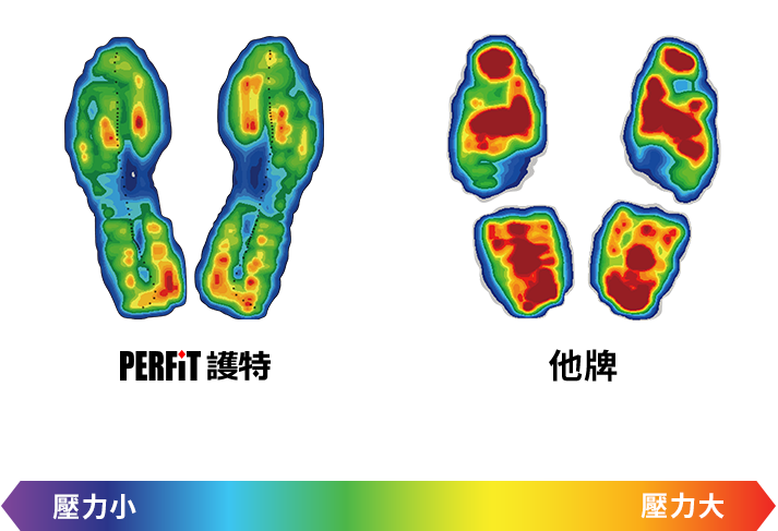 足壓實測 唯有護特禁得起考驗